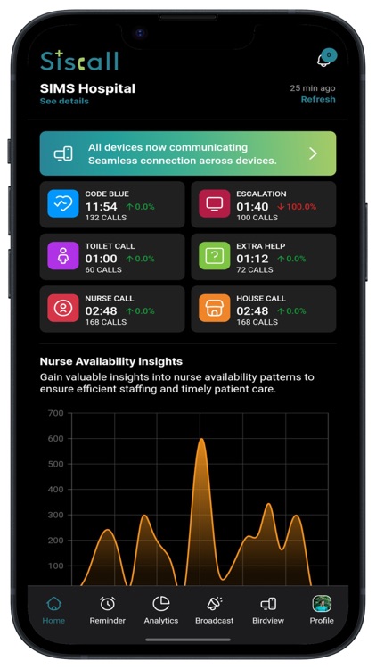 SisCall - Nurse Call App