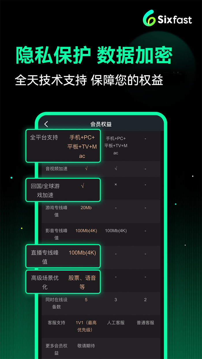 Sixfast-海外华人回国加速器国外留学生必备