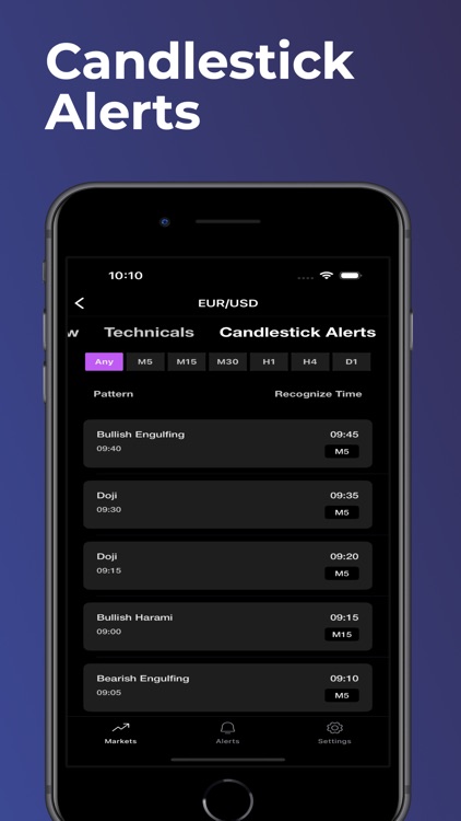 Finidee: Forex Analyzer