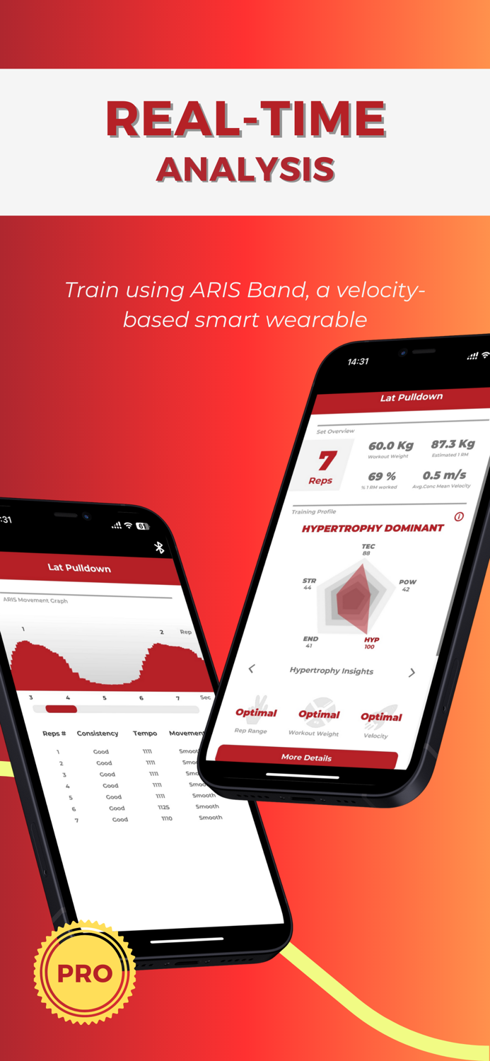 ARIS Gym Workout Analytics