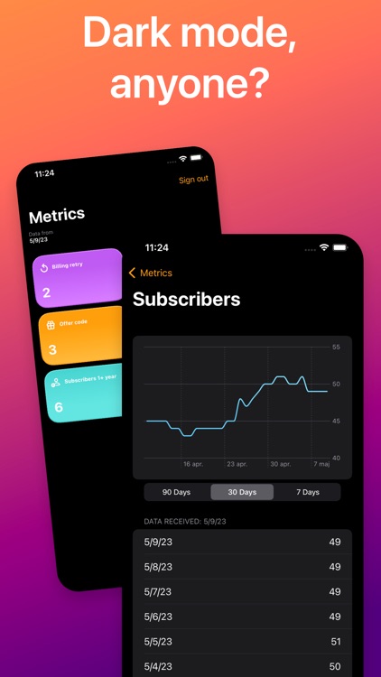 Aqwitty, Subscription metrics