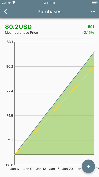 WTI Price Screenshot