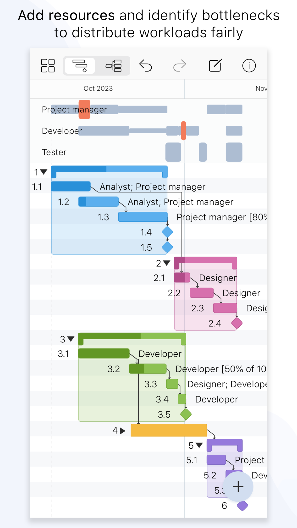 Project Office X: Gantt chart