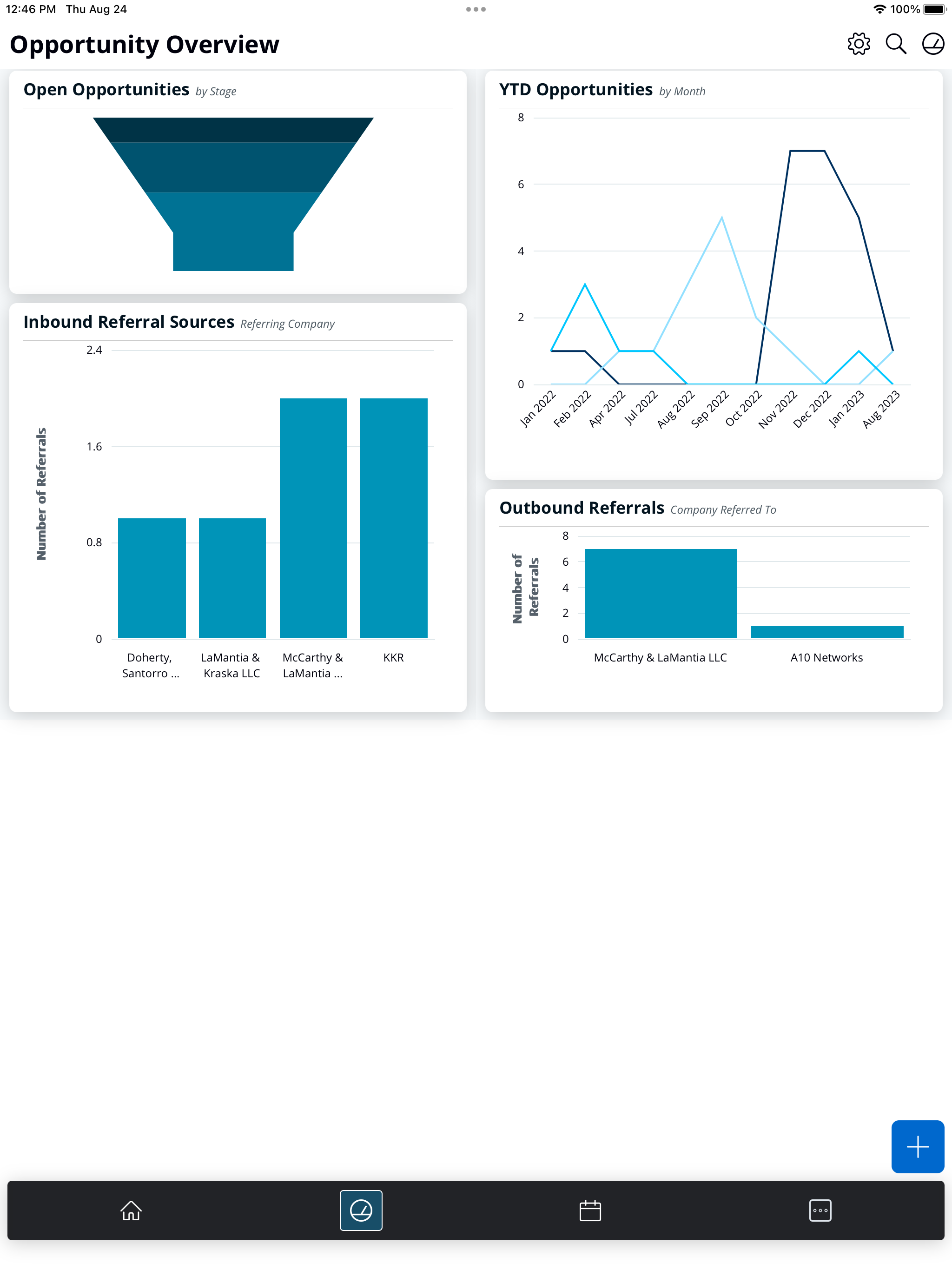 Intapp 2.0