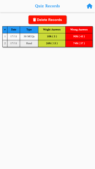 Orthopedic Quiz MCQs Screenshot