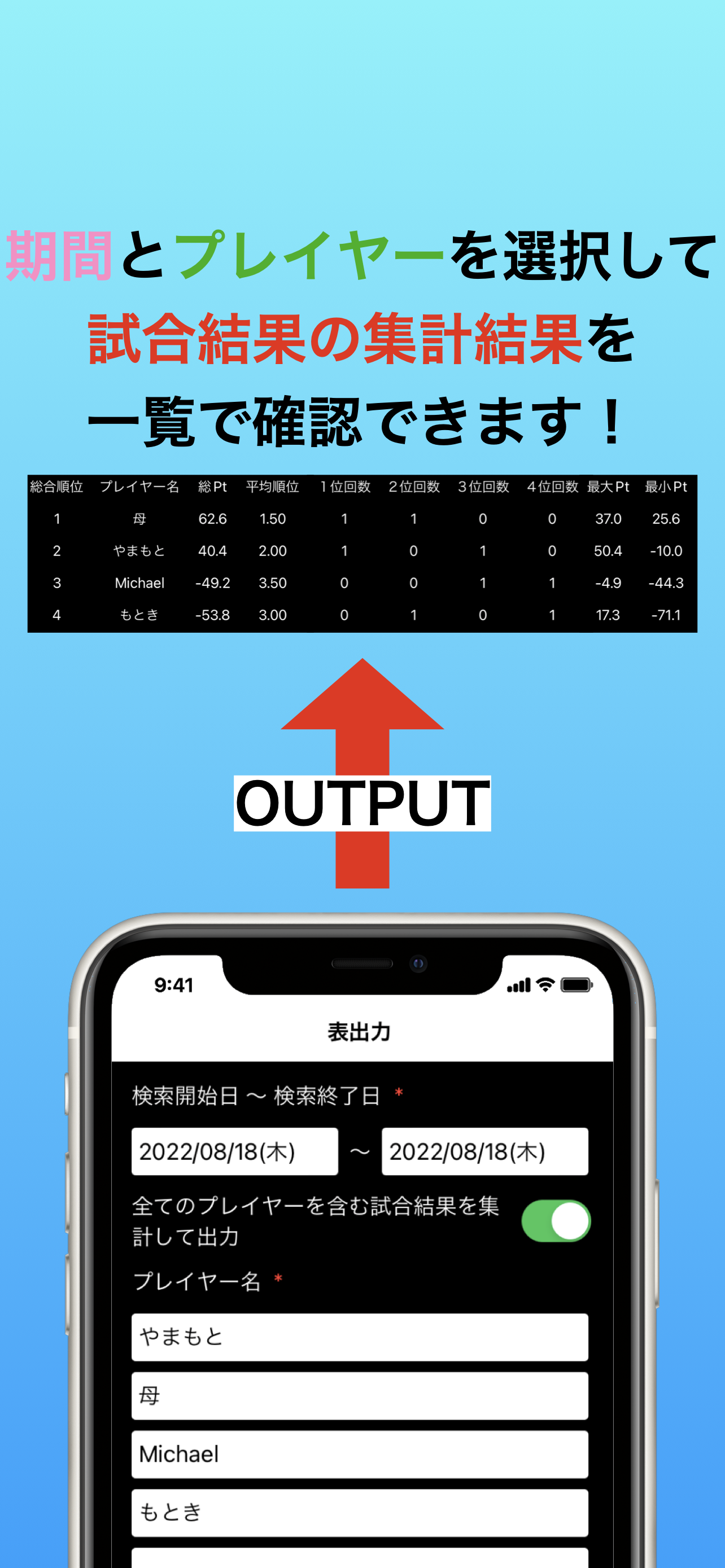 四人麻雀点数記録