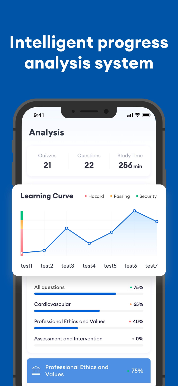 LCSW Exam Practice 2024