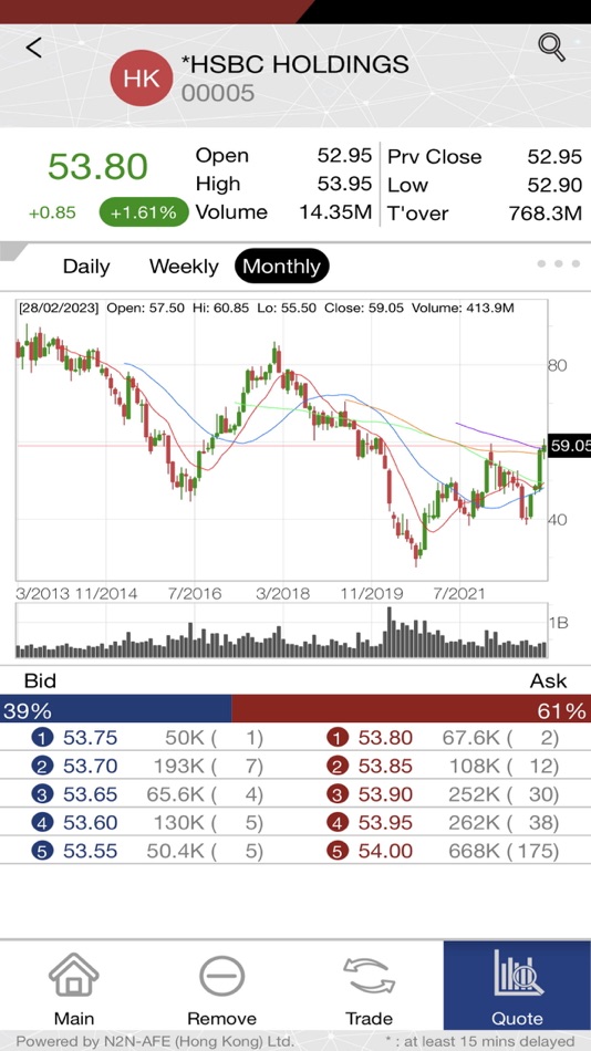 #3. 第一證券(香港) (iOS) 由: First Securities (HK) Limited