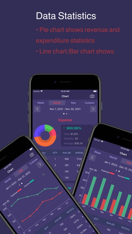 Bookkeeping & Budget