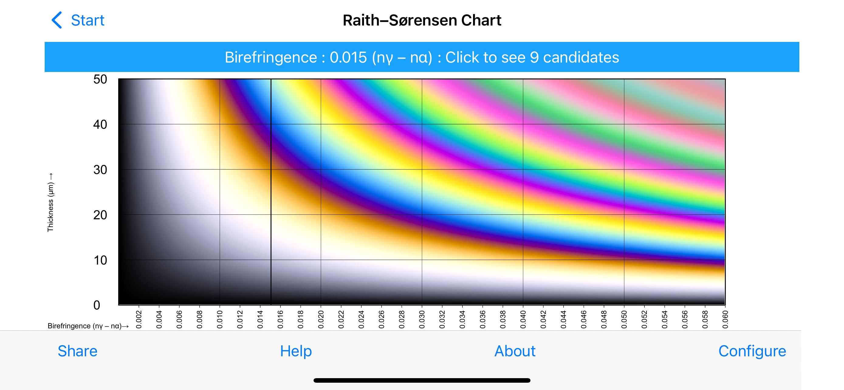 Birefringence