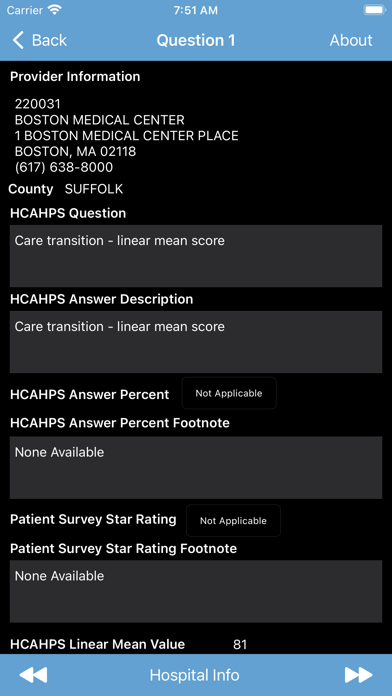 Medicare Hospital Compare Screenshot