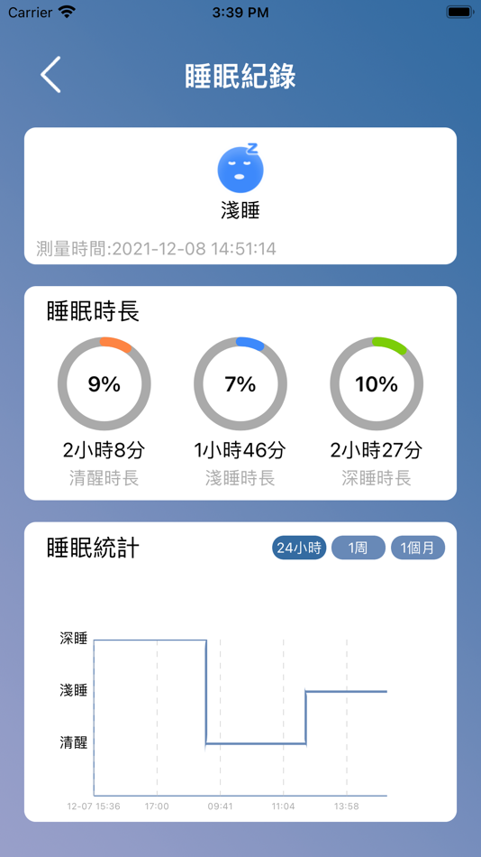 #5. HT搖籃 (iOS) 由: Holtek Semiconductor(China) Inc
