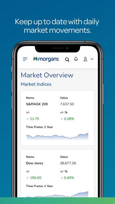 Morgans Financial Limitedのおすすめ画像6