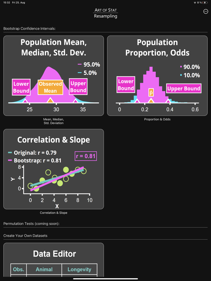 Art of Stat Resampling