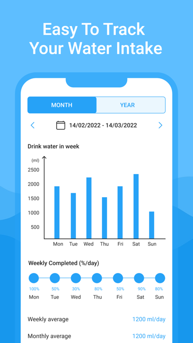 Daily water - Drink diet log Screenshot