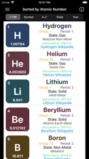 chemical elements quiz & study problems & solutions and troubleshooting guide - 1