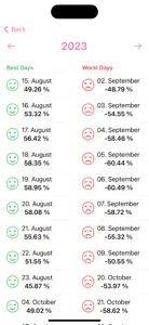 myBiorythm screenshot #4 for iPhone