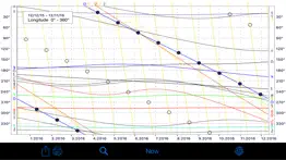 iphemeris astrology ephemeris iphone screenshot 4