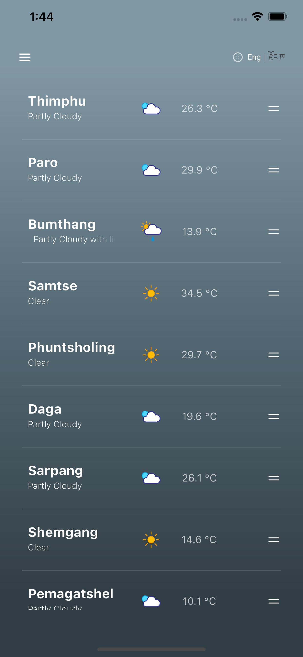 Bhutan Weather
