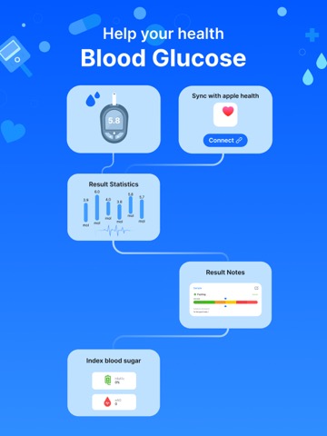 Blood Sugar - Glucose Trackerのおすすめ画像1