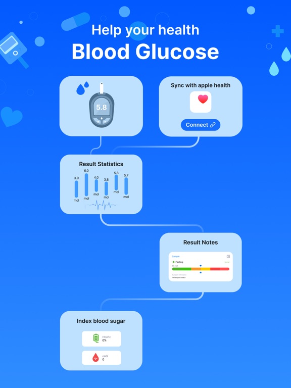 Screenshot #4 pour Blood Sugar - Glucose Tracker