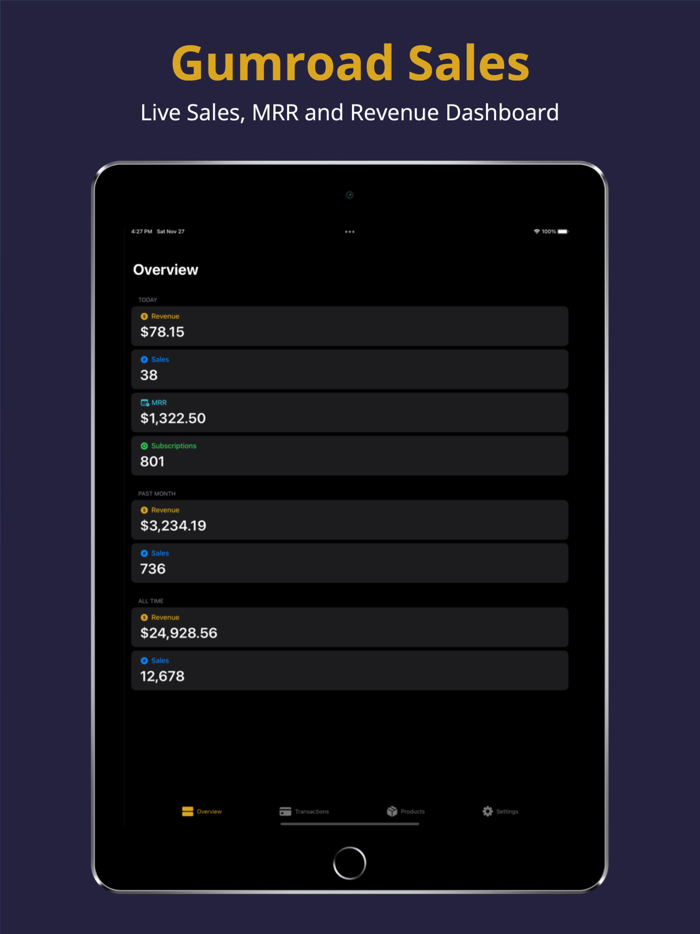 Milestones for Gumroad Sellers