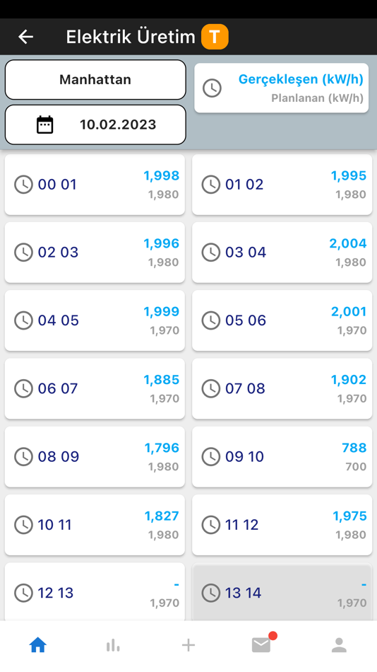 #4. Plant Management System (iOS) 由: Tech Vizyon Enerji ve Endüstriyel Sistem Teknolojileri LTD. ŞTİ.