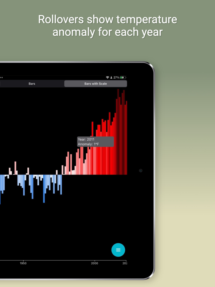 Climate Warming Stripes