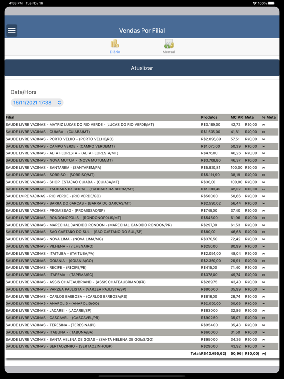 Screenshot #5 pour Sua BI Venda