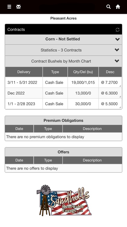 Sandhills Renewable Energy LLC