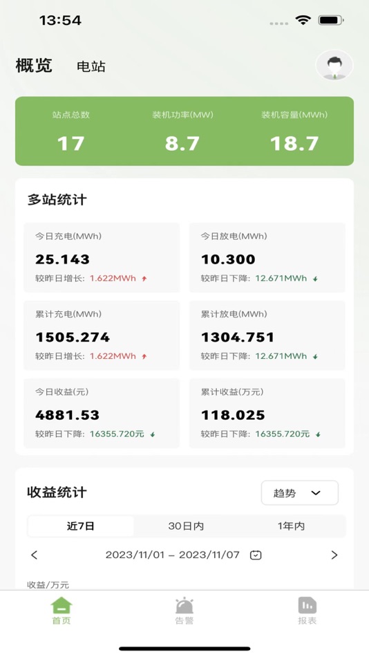 #1. 赛唯E宝 (iOS) 由: Anhui Udan Technology Co., Ltd.