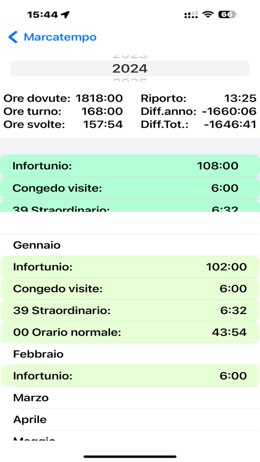 #5. Marcatempo (iOS) Podle: Domenico Dalfonso