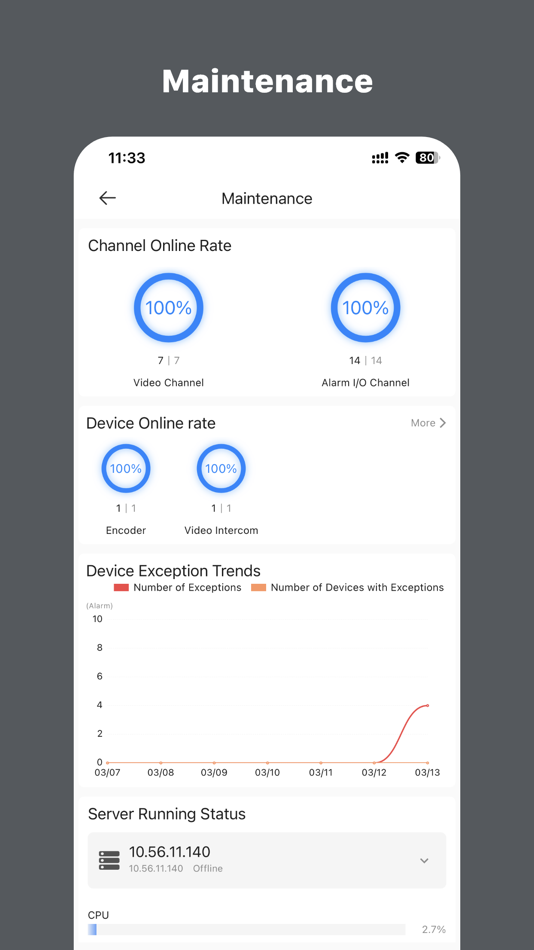 #3. Oryza Pro (iOS) โดย: Oryza System Technology Joint Stock Company