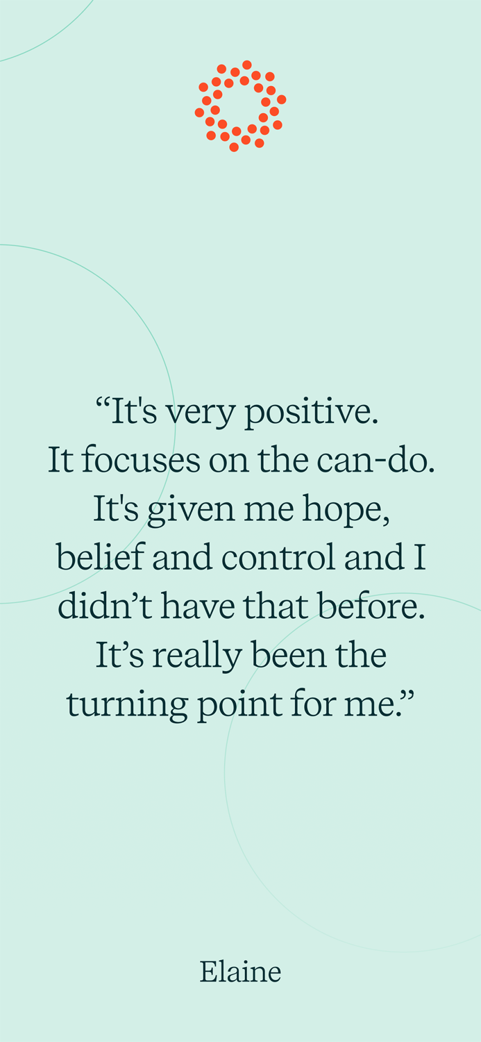 Avid Long Covid Support