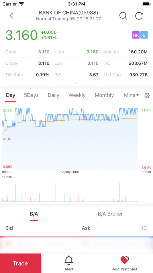 #3. 中银国际 (iOS) 由: BOCI Securities Limited
