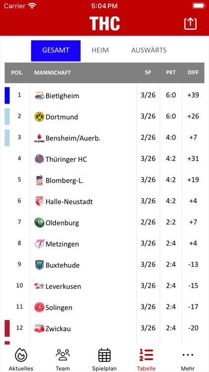 Thüringer HC (THC) - Handball screenshot-3