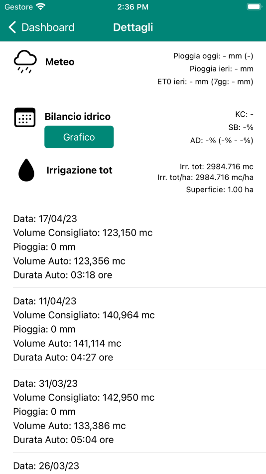 #3. Irriga-Smart (iOS) 由: Netvalue srl