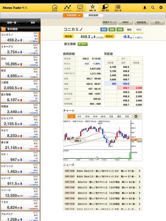 マネックストレーダー株式 タブレット