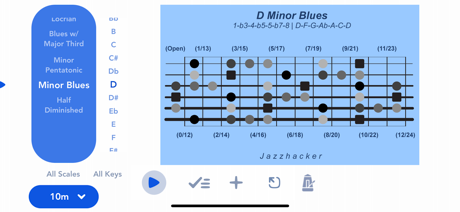 Jazzhacker Scales for Guitar screenshot 1