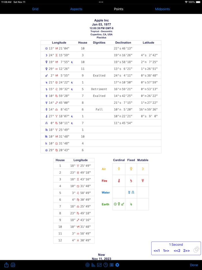 iPhemeris Astrology Charts