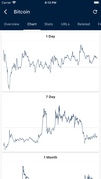 Crypto Insights - Price & Info Screenshot