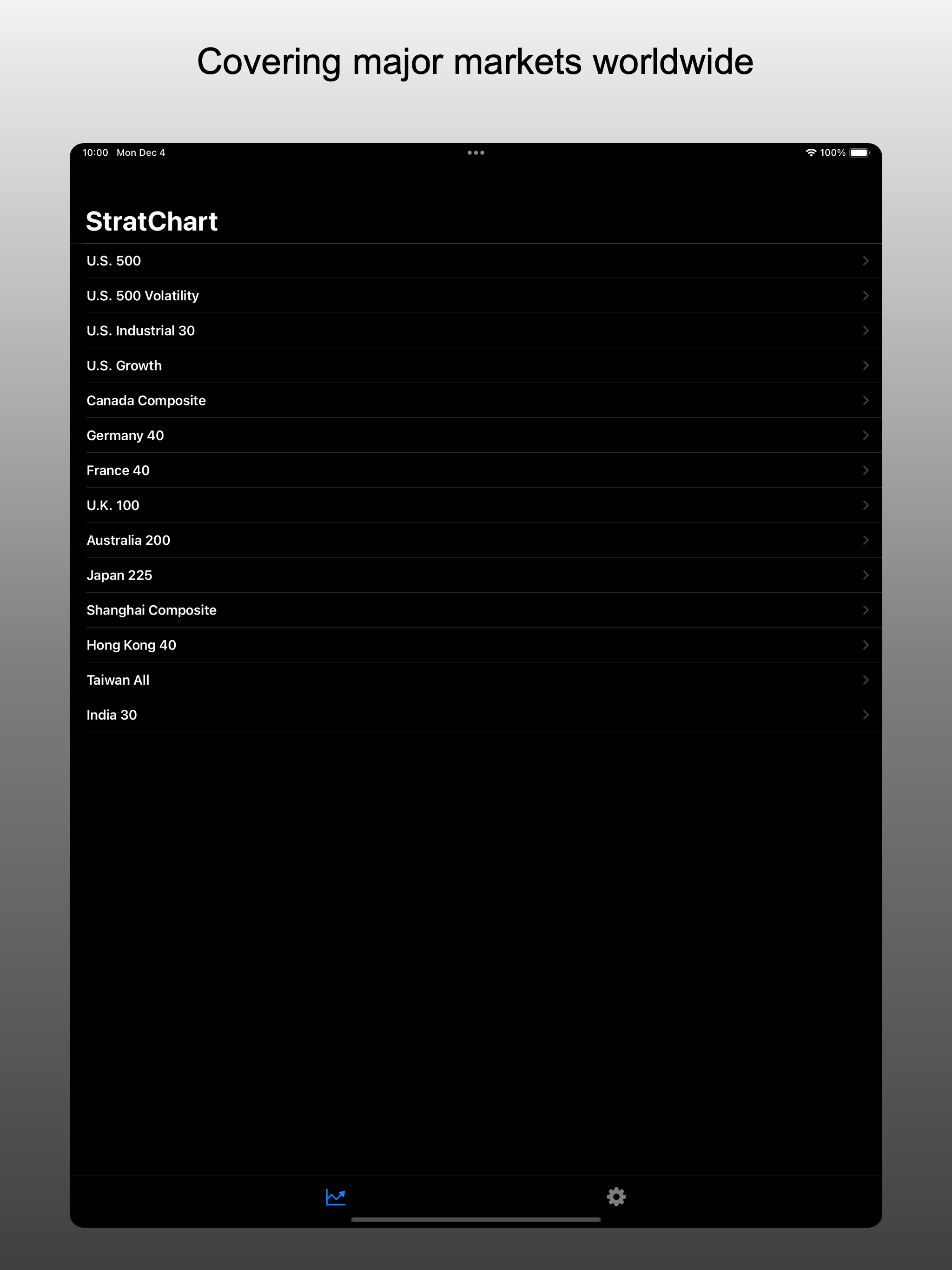 StratChart