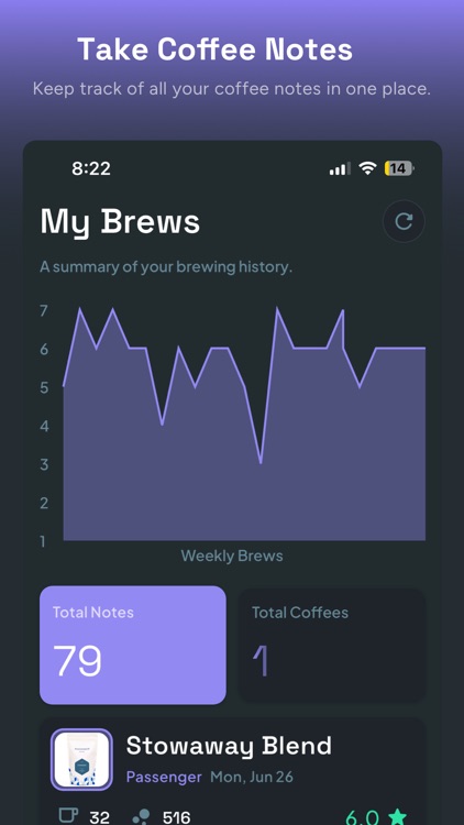 Optimal Coffee Notes