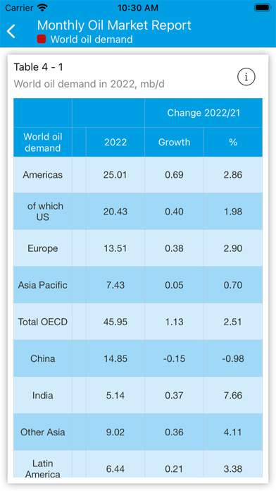 OPEC MOMR Screenshot