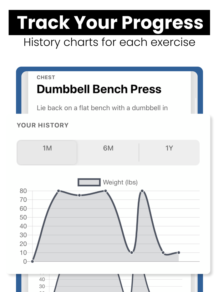 PHUL - Split workout routine