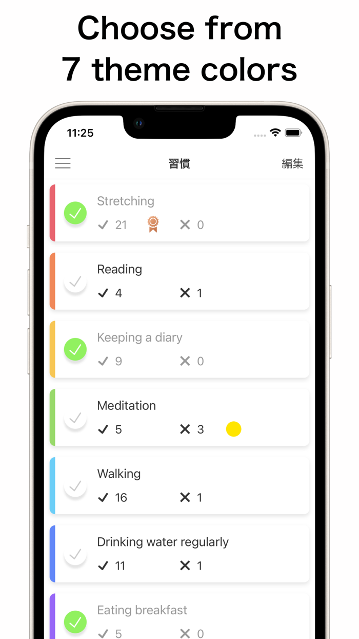 Radish - Making Habits