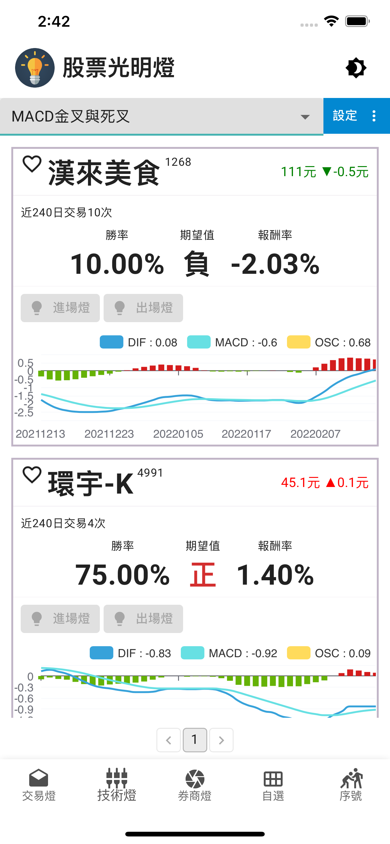 股票光明燈