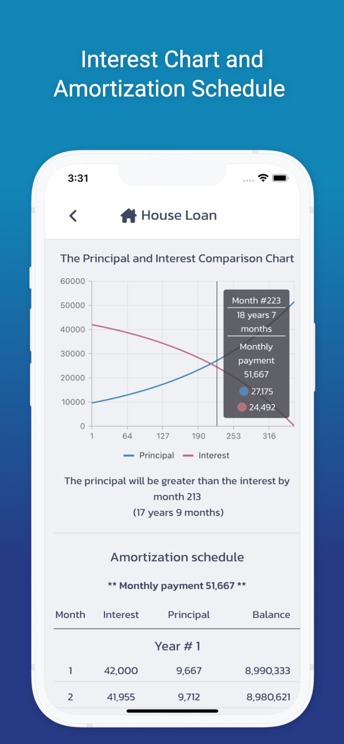 iLoan - Loan Calculator
