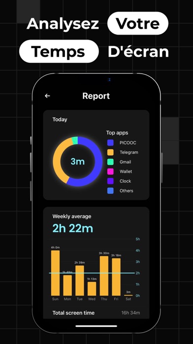 Screenshot #3 pour Screen time focus – app block