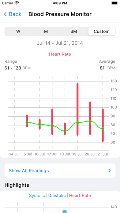 Blipcare Screenshot